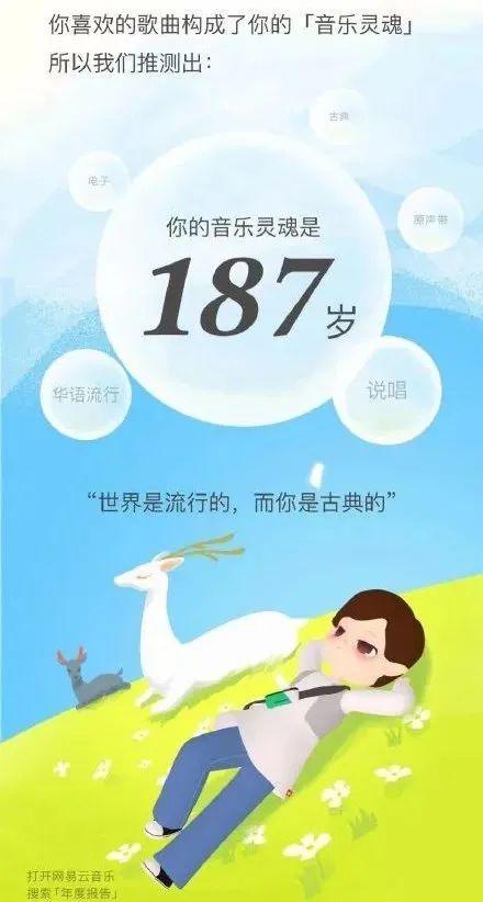 刷屏！“2021年听歌报告”来了，被187岁的音乐灵魂雷到？