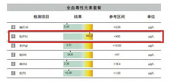 纳尼？价值40多万元的有毒“保健品”