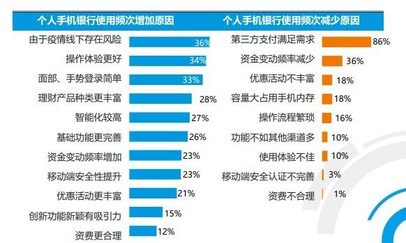 银行APP接连关停背后 数字化转型“减法”成趋势