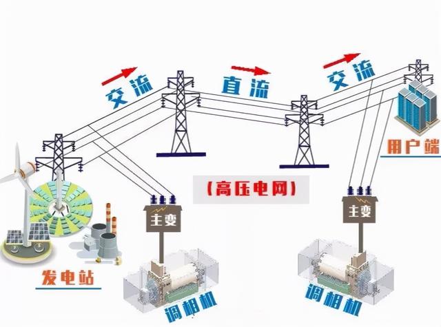 调相机是个什么机？能拍照吗？