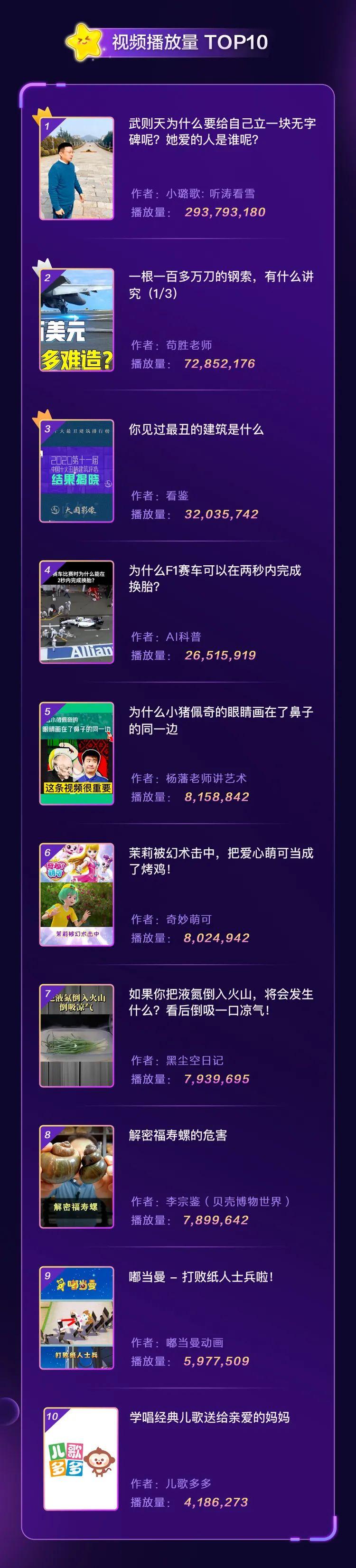 未来网联合抖音“萌知计划”年度生态数据报告出炉！