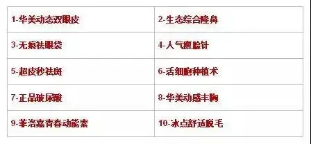 积分在手，美貌你有——快来薅羊毛！积分兑豪礼，不换就清零！