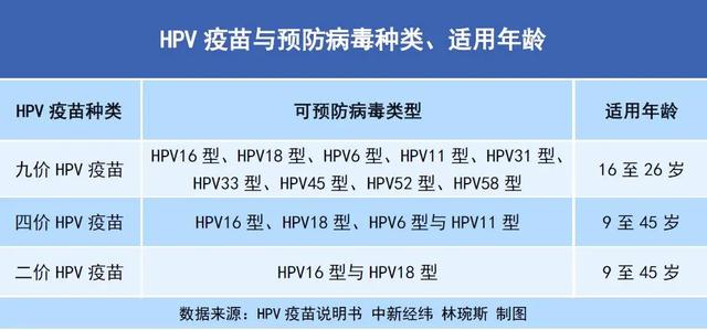 关于HPV疫苗这些消息你要知道…