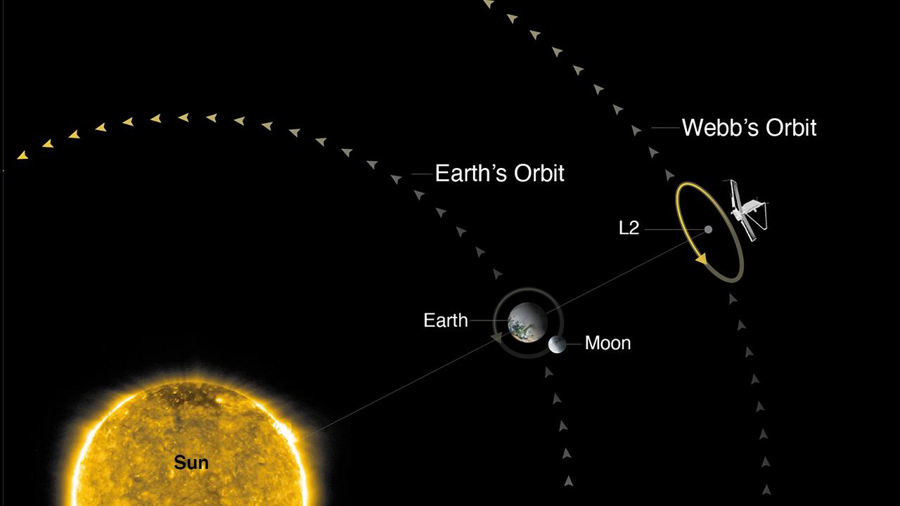 NASA新望远镜有望发现外星生命 美国科学家告诫小心外星文明