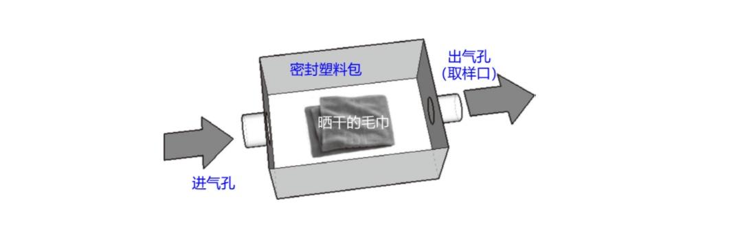 被子上的阳光味，究竟是个什么味？