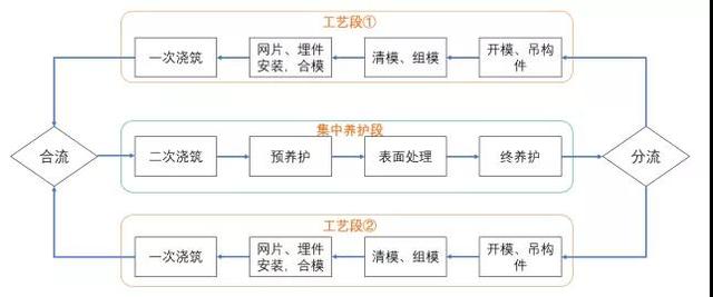 中建三局公司一成果入选住建部典型案例