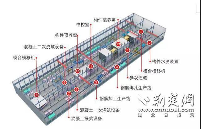 中建三局公司一成果入选住建部典型案例