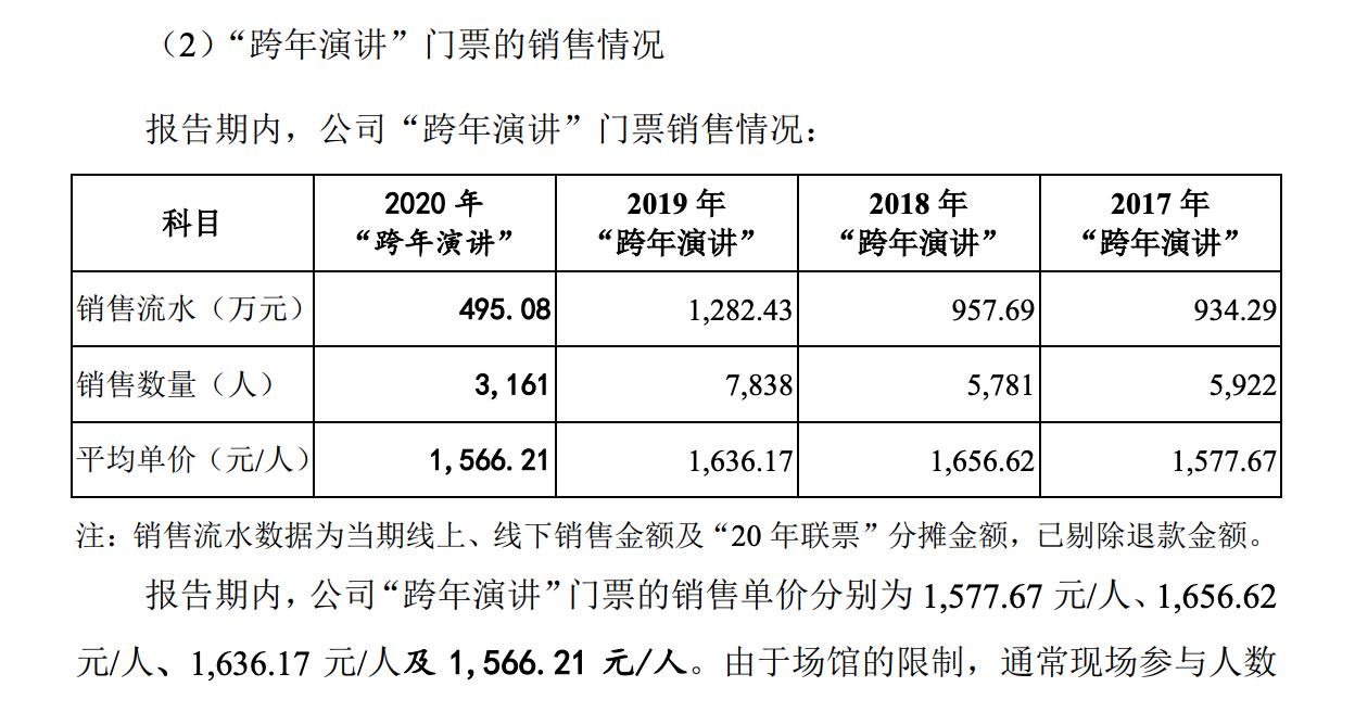 罗振宇跨年演讲全部退票：防疫要求，将首次作现场无观众演讲