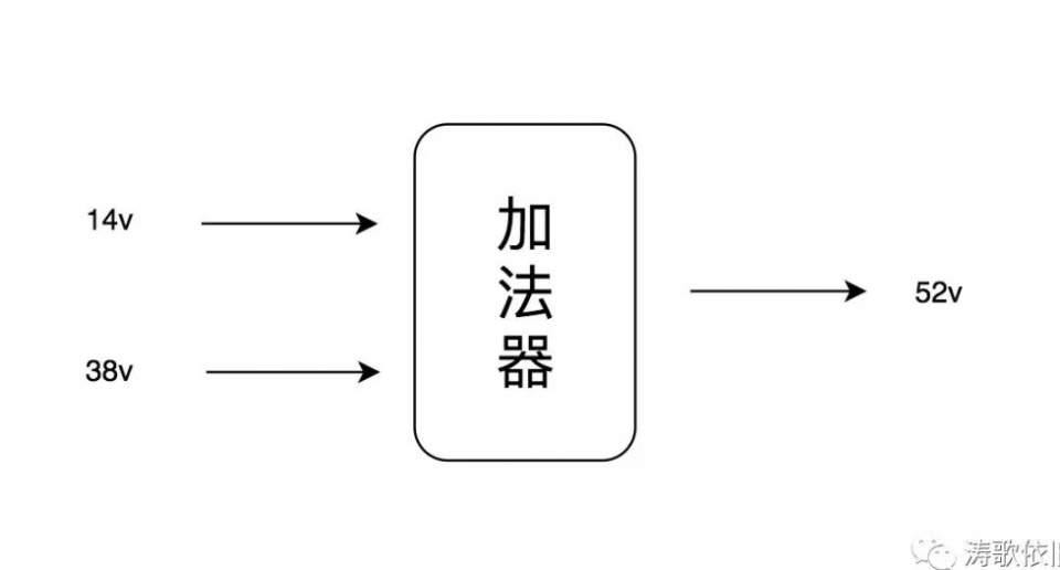 编码的本质及计算机的工作原理