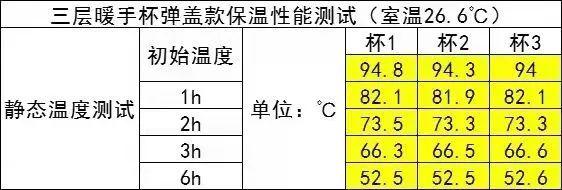 寒流来袭！保温杯不离手，“开关”一开，不止保温