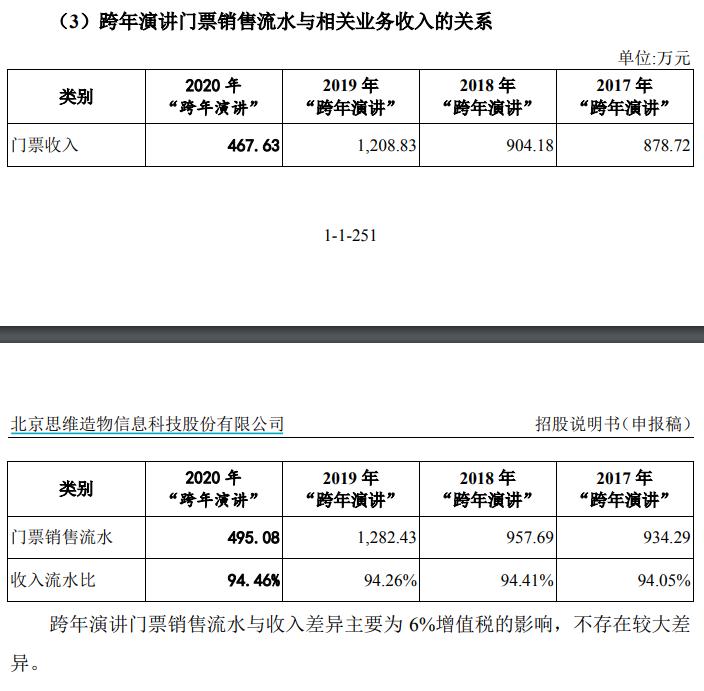 千万收入泡汤？罗振宇跨年演讲退票，最贵票价近5000元！