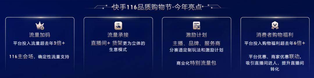 快手电商大事件年终回顾，以宠爱之名再启2022年货节