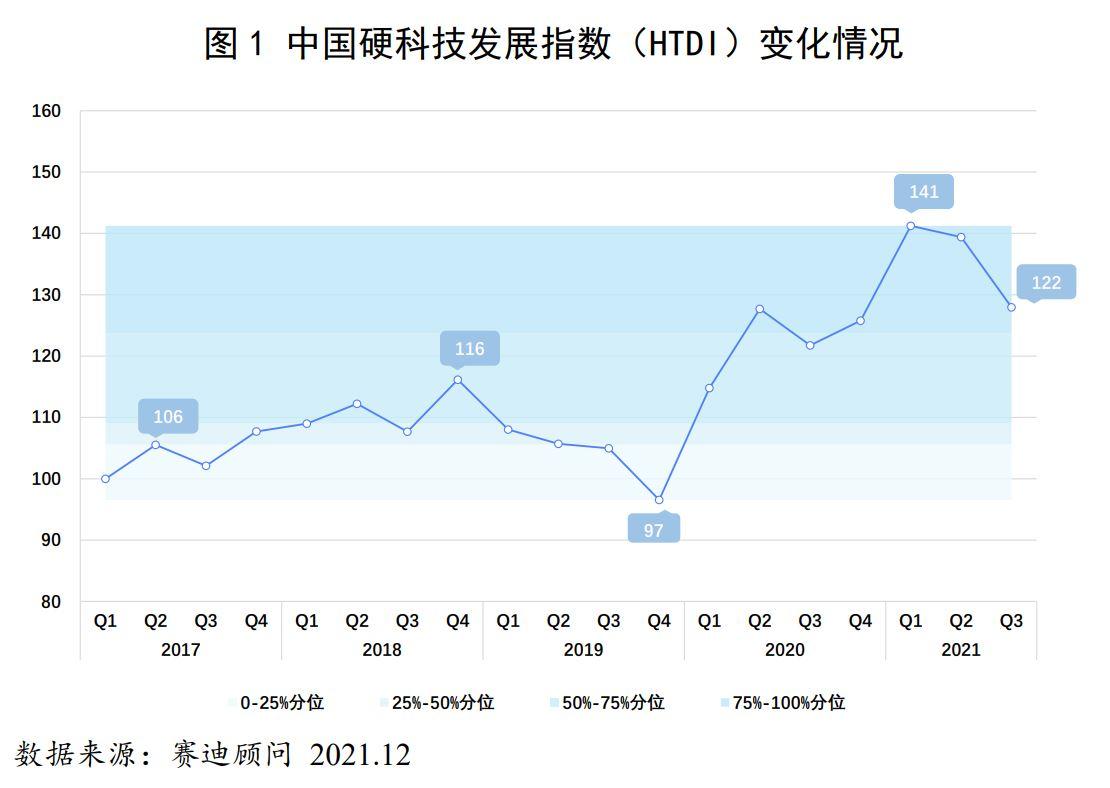 中国硬科技发展指数发布：京津冀长三角珠三角是硬科技活力区