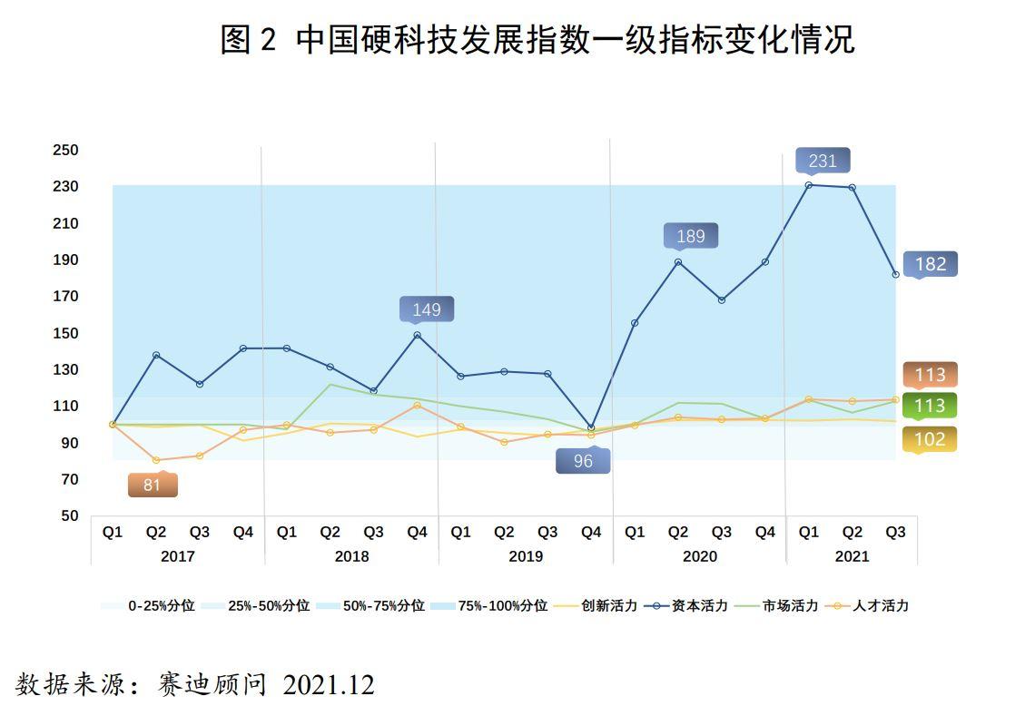 中国硬科技发展指数发布：京津冀长三角珠三角是硬科技活力区