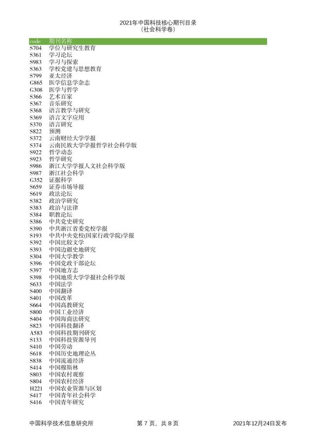 剔除22本，新增47本！2021年版中国科技核心期刊目录出炉了