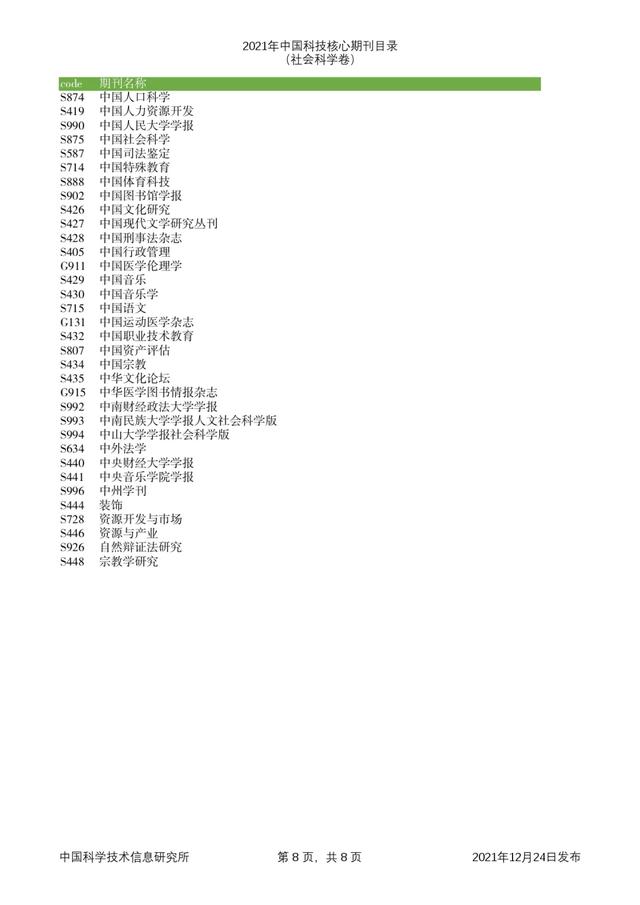 剔除22本，新增47本！2021年版中国科技核心期刊目录出炉了