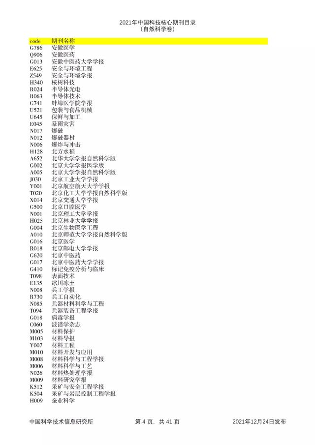 剔除22本，新增47本！2021年版中国科技核心期刊目录出炉了