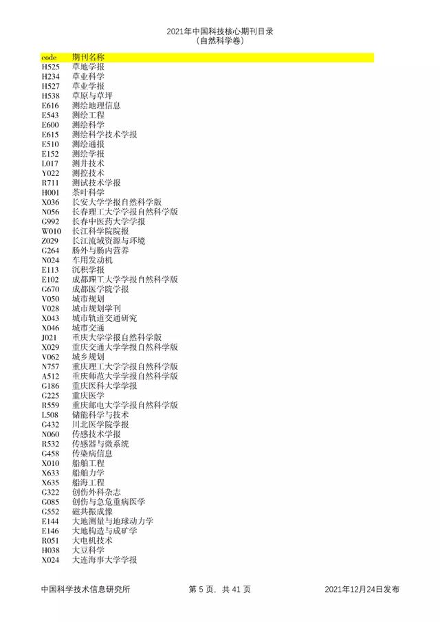 剔除22本，新增47本！2021年版中国科技核心期刊目录出炉了