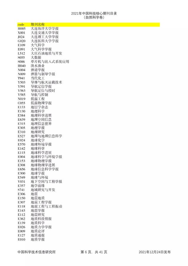 剔除22本，新增47本！2021年版中国科技核心期刊目录出炉了