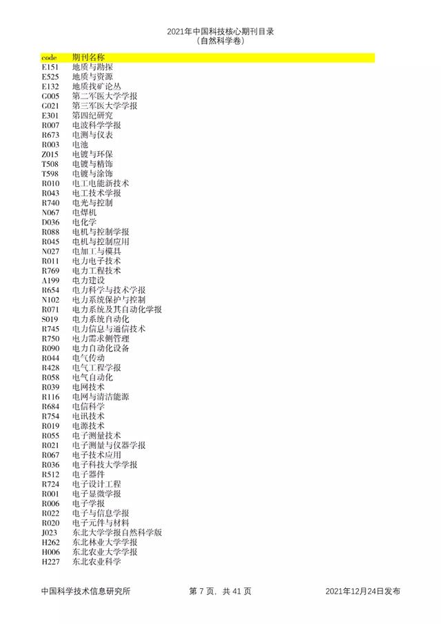 剔除22本，新增47本！2021年版中国科技核心期刊目录出炉了