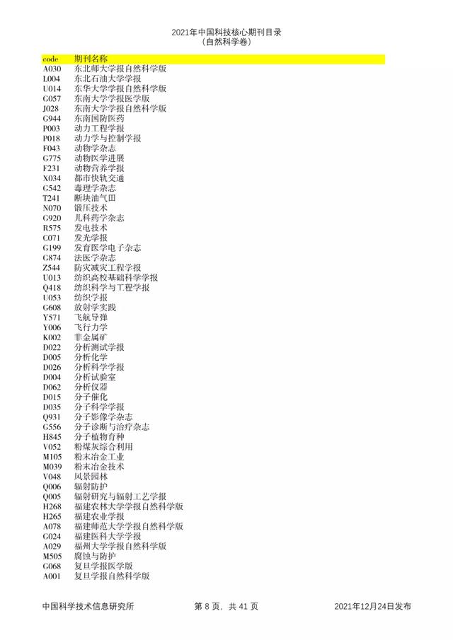 剔除22本，新增47本！2021年版中国科技核心期刊目录出炉了