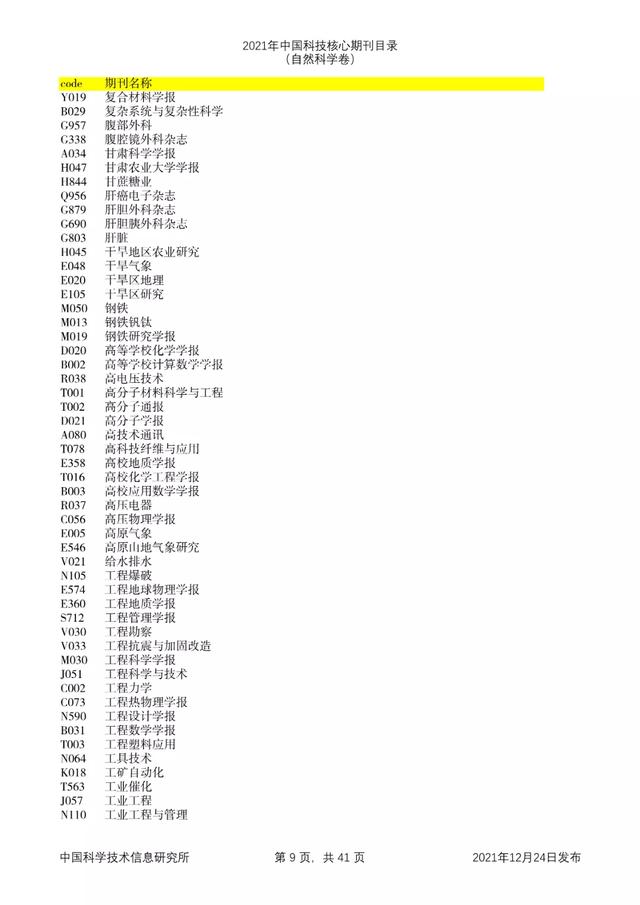 剔除22本，新增47本！2021年版中国科技核心期刊目录出炉了