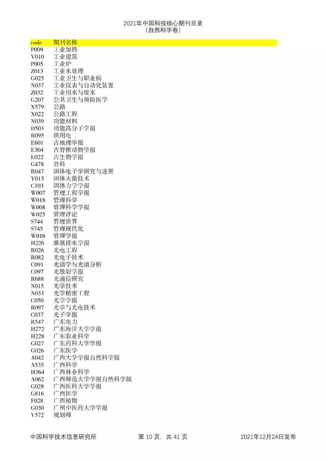 剔除22本，新增47本！2021年版中国科技核心期刊目录出炉了