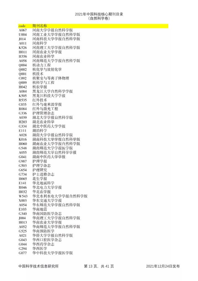 剔除22本，新增47本！2021年版中国科技核心期刊目录出炉了