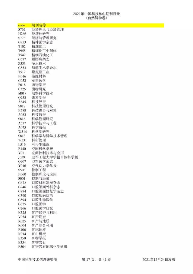 剔除22本，新增47本！2021年版中国科技核心期刊目录出炉了