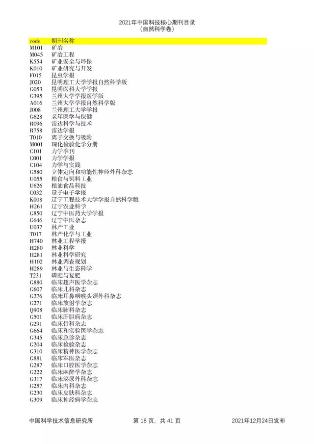 剔除22本，新增47本！2021年版中国科技核心期刊目录出炉了