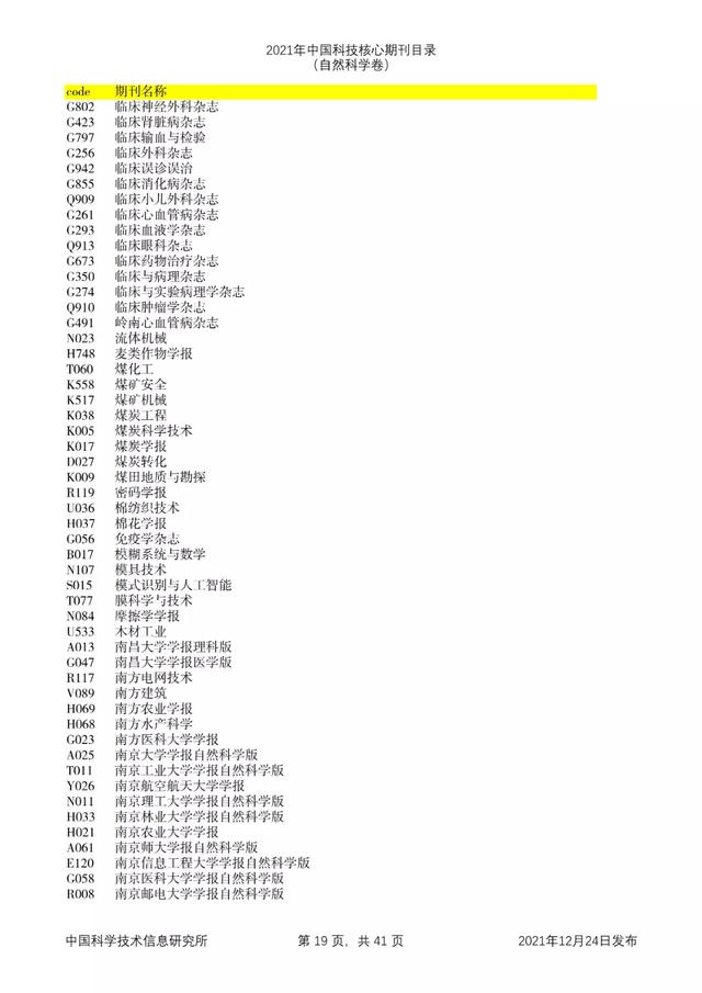 剔除22本，新增47本！2021年版中国科技核心期刊目录出炉了