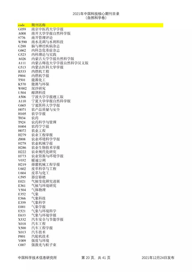 剔除22本，新增47本！2021年版中国科技核心期刊目录出炉了