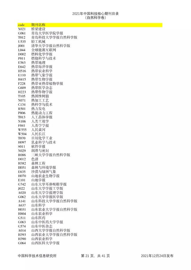 剔除22本，新增47本！2021年版中国科技核心期刊目录出炉了