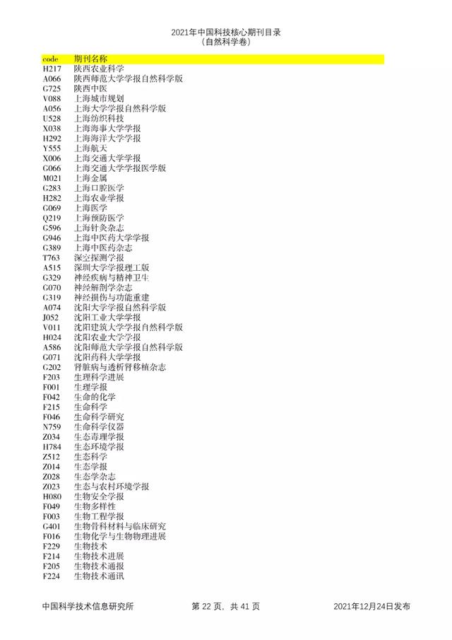 剔除22本，新增47本！2021年版中国科技核心期刊目录出炉了