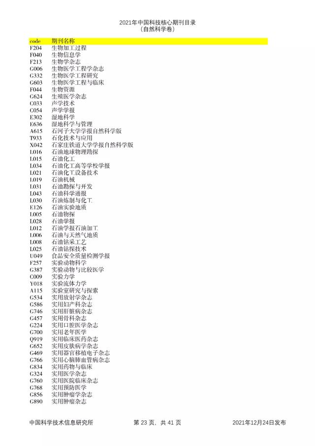 剔除22本，新增47本！2021年版中国科技核心期刊目录出炉了