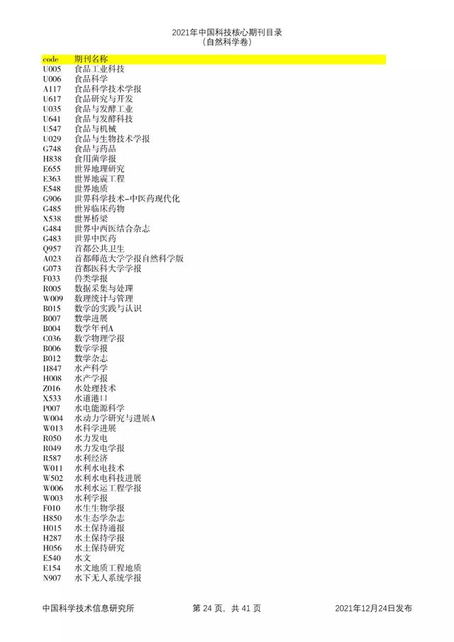 剔除22本，新增47本！2021年版中国科技核心期刊目录出炉了