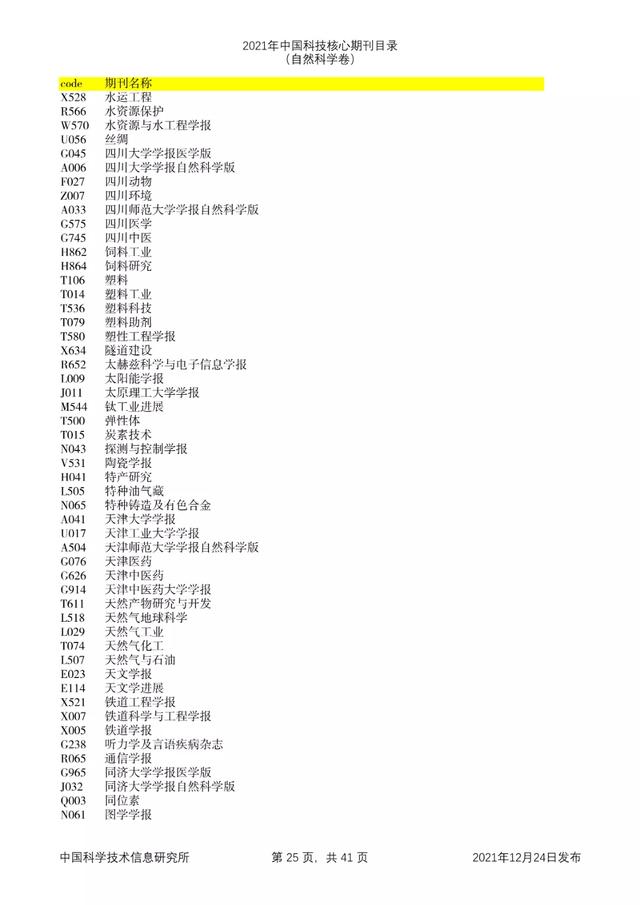 剔除22本，新增47本！2021年版中国科技核心期刊目录出炉了