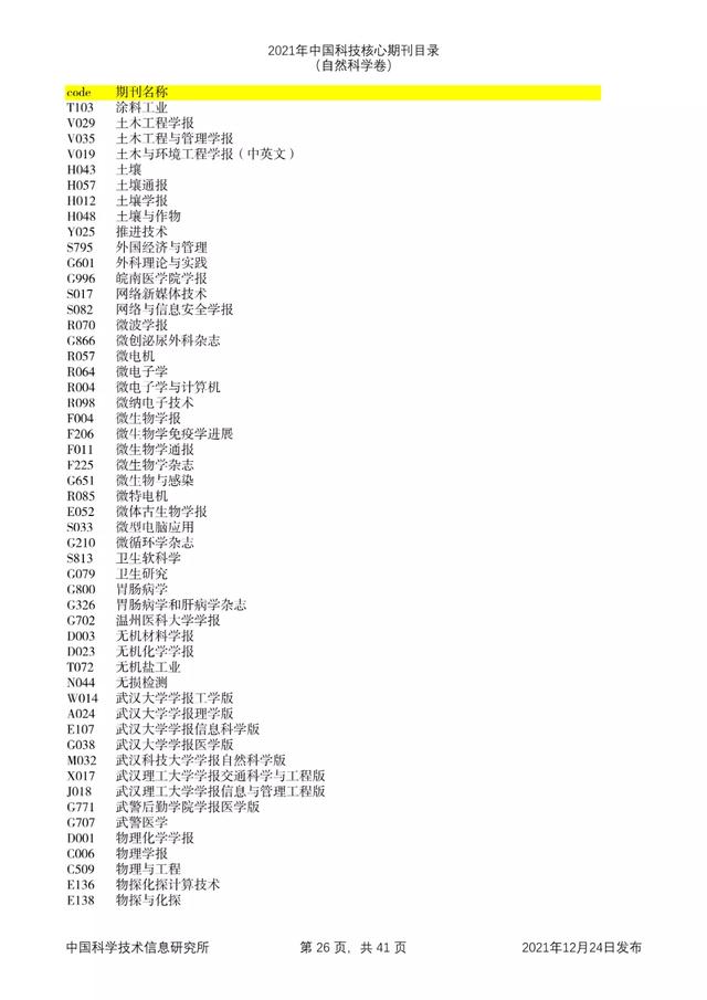 剔除22本，新增47本！2021年版中国科技核心期刊目录出炉了