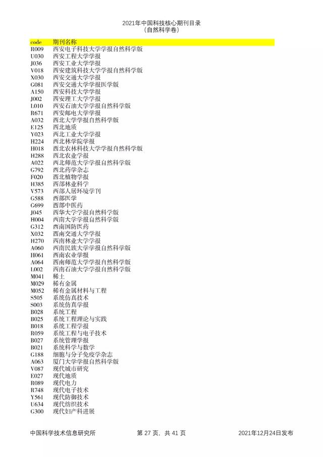 剔除22本，新增47本！2021年版中国科技核心期刊目录出炉了