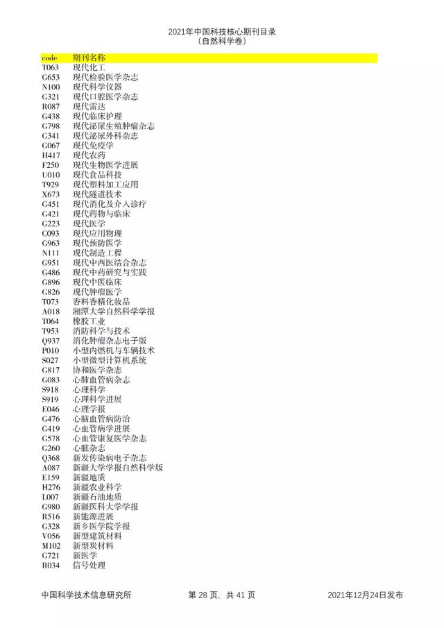 剔除22本，新增47本！2021年版中国科技核心期刊目录出炉了