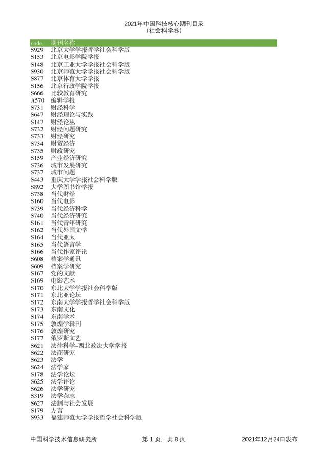 剔除22本，新增47本！2021年版中国科技核心期刊目录出炉了