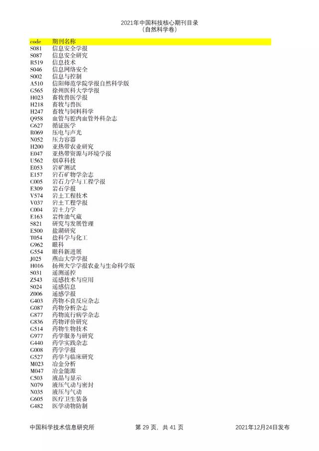 剔除22本，新增47本！2021年版中国科技核心期刊目录出炉了