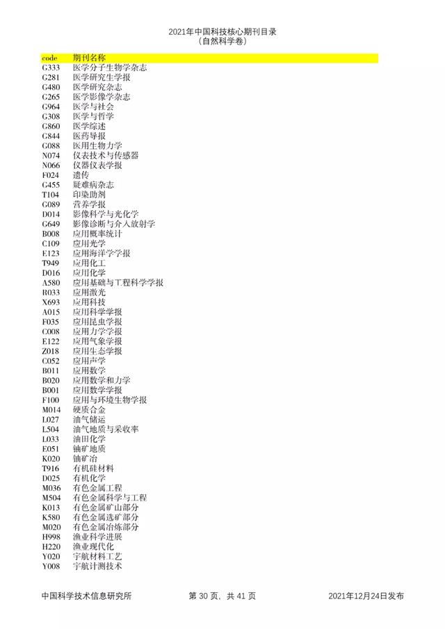 剔除22本，新增47本！2021年版中国科技核心期刊目录出炉了