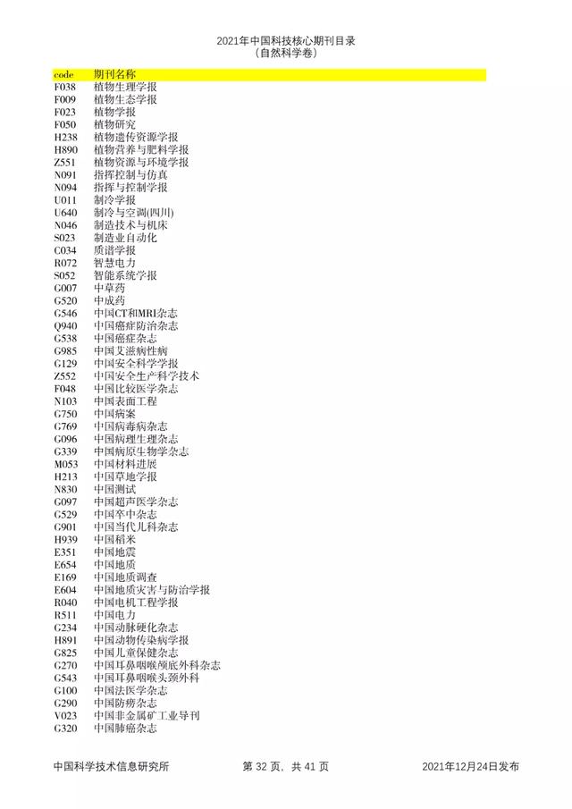 剔除22本，新增47本！2021年版中国科技核心期刊目录出炉了