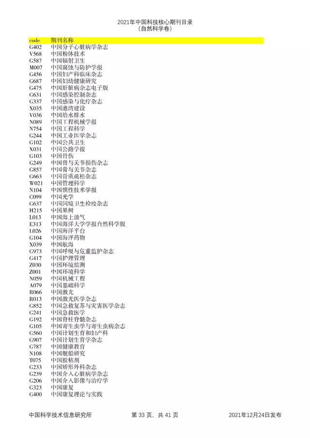 剔除22本，新增47本！2021年版中国科技核心期刊目录出炉了