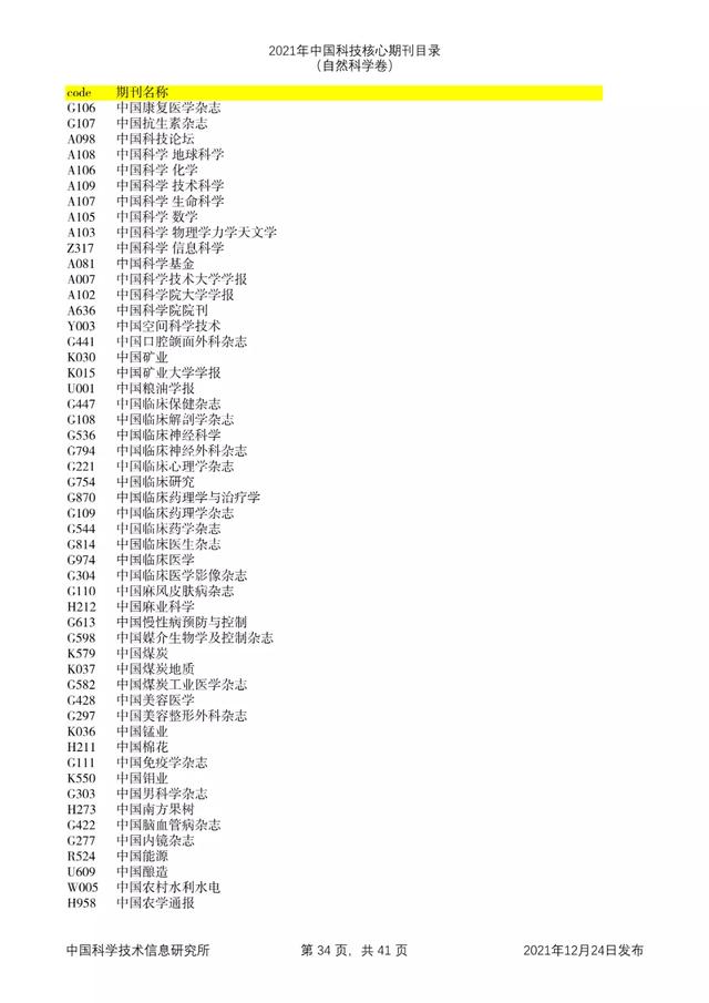 剔除22本，新增47本！2021年版中国科技核心期刊目录出炉了