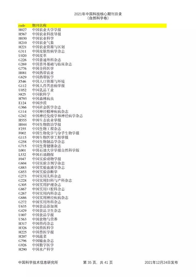 剔除22本，新增47本！2021年版中国科技核心期刊目录出炉了