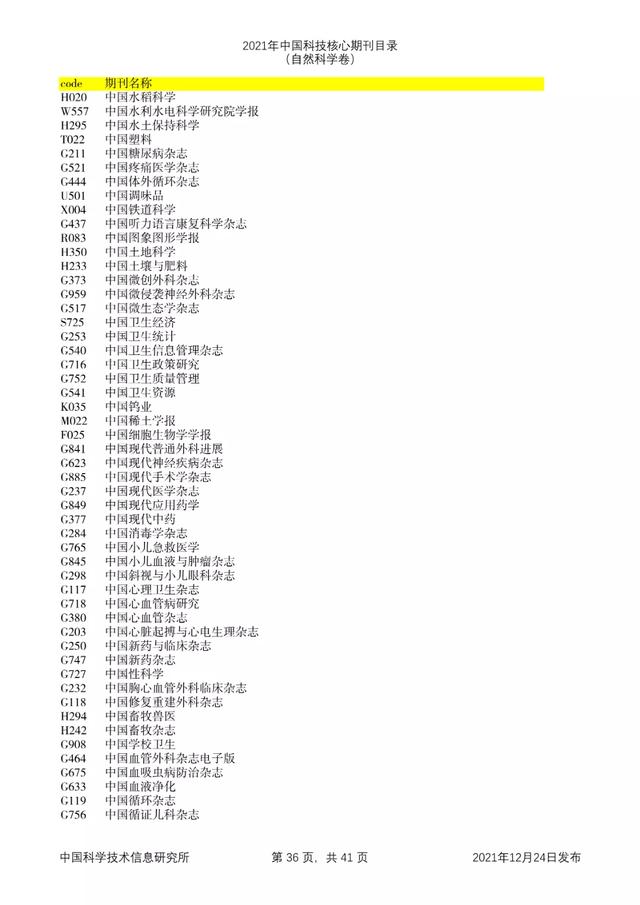 剔除22本，新增47本！2021年版中国科技核心期刊目录出炉了