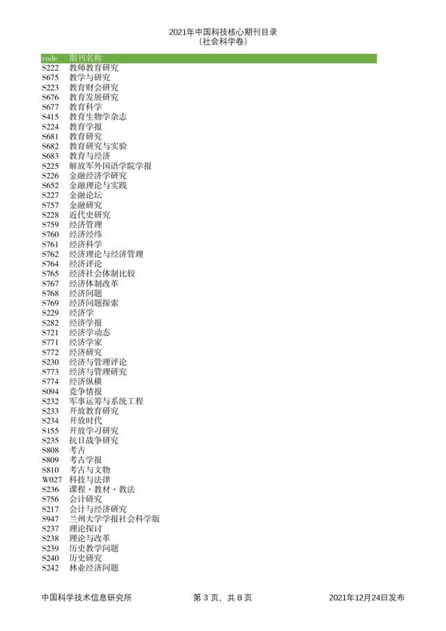 剔除22本，新增47本！2021年版中国科技核心期刊目录出炉了