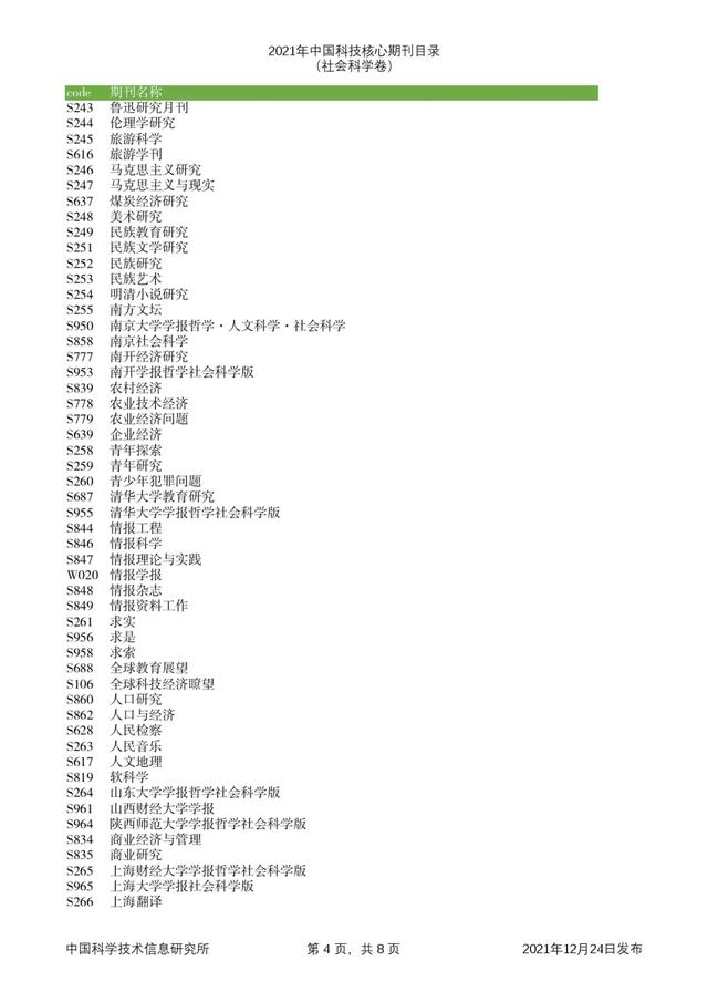 剔除22本，新增47本！2021年版中国科技核心期刊目录出炉了